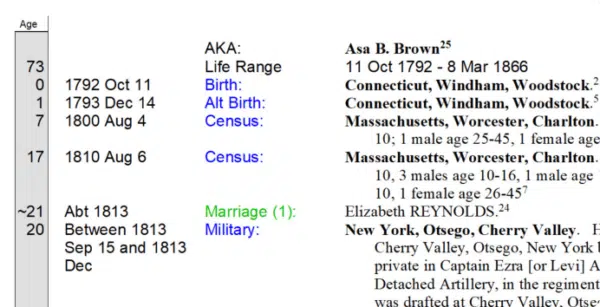 Chronology View