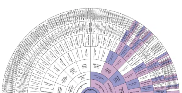 Genealogy Tools